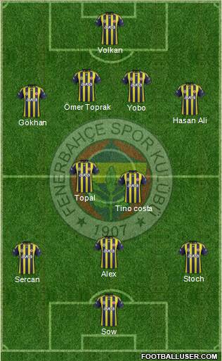 Fenerbahçe SK Formation 2012