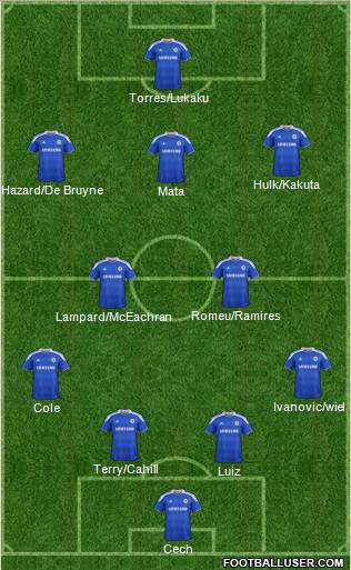 Chelsea Formation 2012