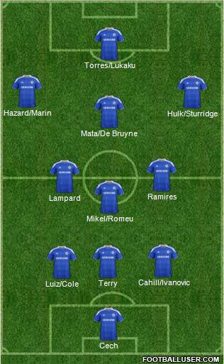 Chelsea Formation 2012