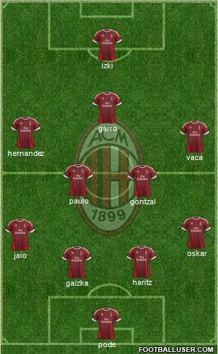 A.C. Milan Formation 2012