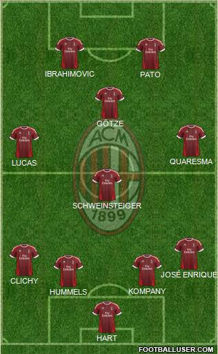 A.C. Milan Formation 2012