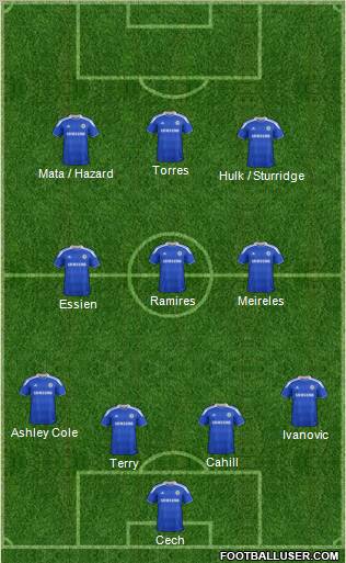 Chelsea Formation 2012