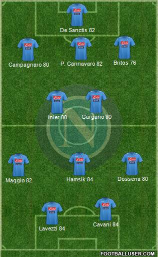 Napoli Formation 2012