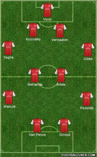 Arsenal Formation 2012