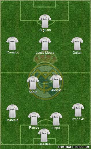 Real Madrid C.F. Formation 2012