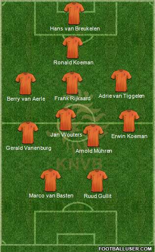Holland Formation 2012