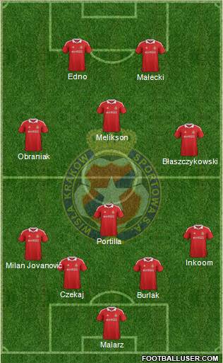 Wisla Krakow Formation 2012