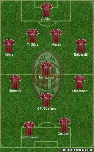 A.C. Milan Formation 2012