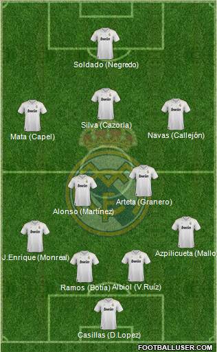 Real Madrid C.F. Formation 2012