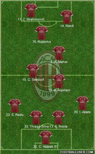 A.C. Milan Formation 2012