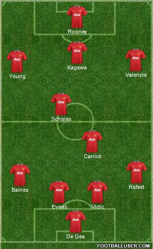 Manchester United Formation 2012