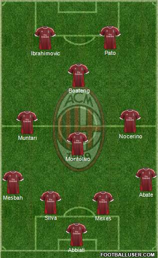 A.C. Milan Formation 2012