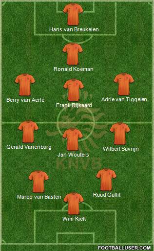 Holland Formation 2012
