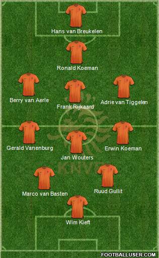 Holland Formation 2012