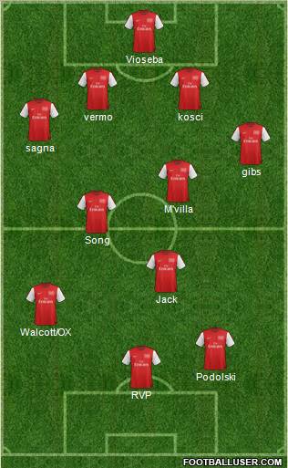 Arsenal Formation 2012