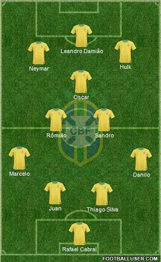Brazil Formation 2012