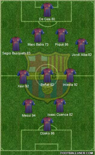 F.C. Barcelona Formation 2012