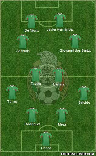 Mexico Formation 2012