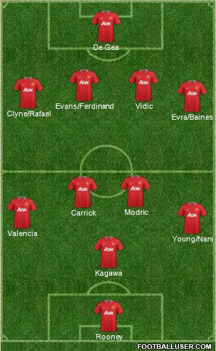 Manchester United Formation 2012