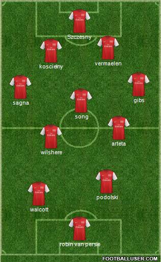 Arsenal Formation 2012
