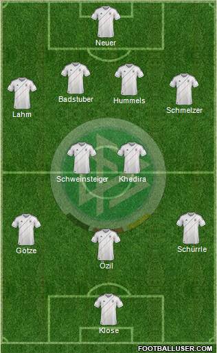 Germany Formation 2012
