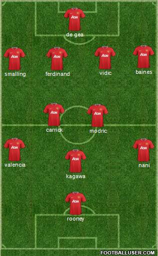 Manchester United Formation 2012