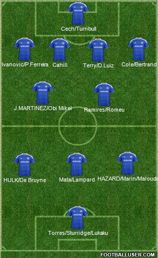 Chelsea Formation 2012