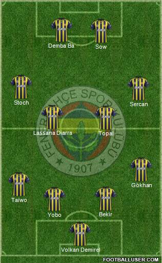 Fenerbahçe SK Formation 2012