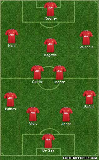 Manchester United Formation 2012