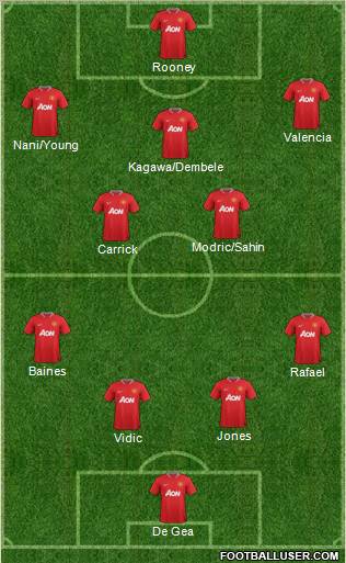 Manchester United Formation 2012