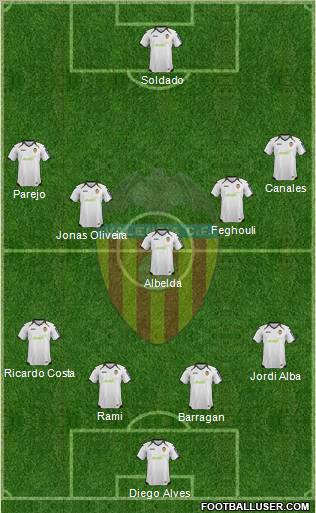 Valencia C.F., S.A.D. Formation 2012