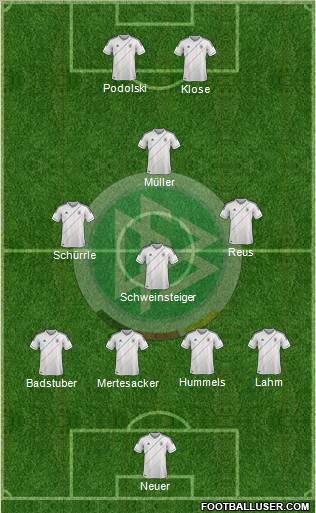 Germany Formation 2012