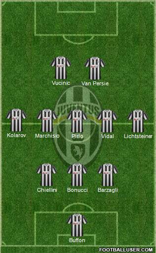 Juventus Formation 2012