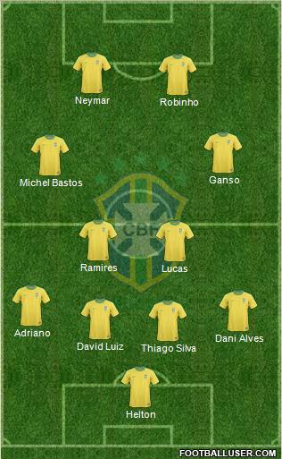 Brazil Formation 2012