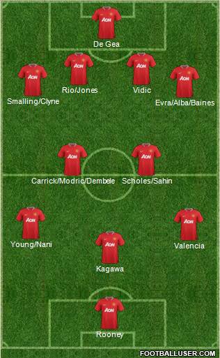 Manchester United Formation 2012