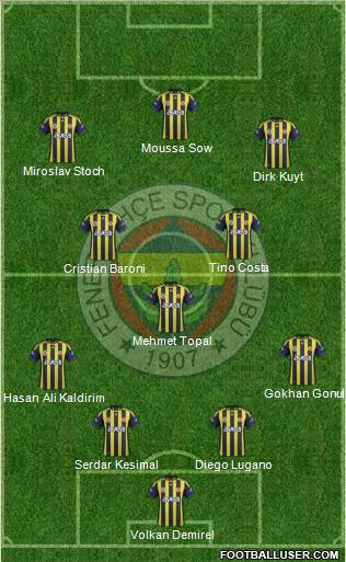 Fenerbahçe SK Formation 2012