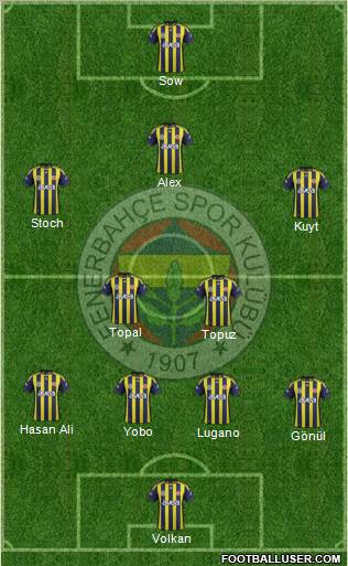 Fenerbahçe SK Formation 2012