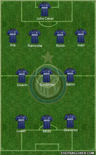 F.C. Internazionale Formation 2012