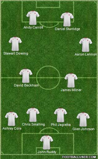 England Formation 2012