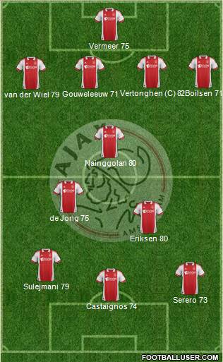AFC Ajax Formation 2012