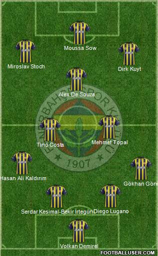 Fenerbahçe SK Formation 2012