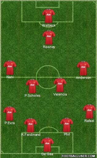 Manchester United Formation 2012