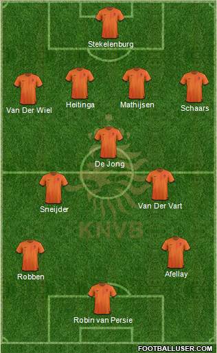 Holland Formation 2012