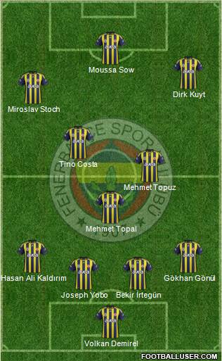 Fenerbahçe SK Formation 2012