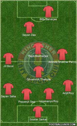 East Bengal Club Formation 2012