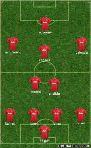 Manchester United Formation 2012
