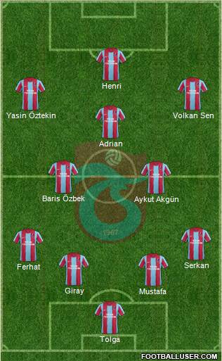 Trabzonspor Formation 2012