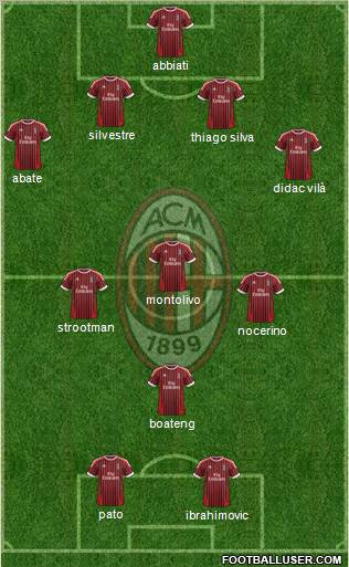 A.C. Milan Formation 2012