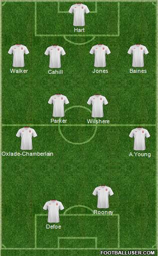 England Formation 2012