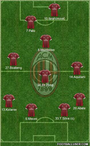 A.C. Milan Formation 2012